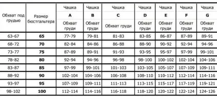 Як визначити розмір бюстгальтера розмір бюстгальтера - таблиця (визначити розмір бюстгальтера) Як визначити розмір бюстгальтера розмір бюстгальтера - таблиця