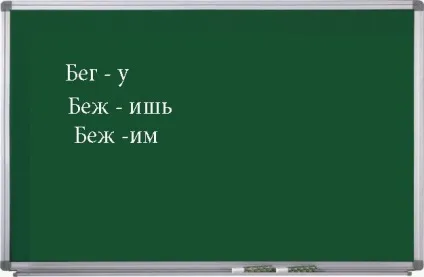 Як визначити закінчення в дієсловах (визначити) Як визначити закінчення в дієсловах