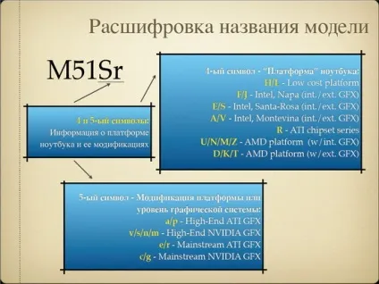 Як не заплутатися і вибрати хороший ноутбук asus (як не заплутатися і вибрати хороший ноутбук asus?) Як не заплутатися і вибрати хороший ноутбук asus