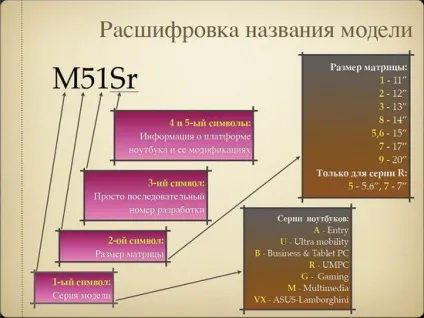 Як не заплутатися і вибрати хороший ноутбук asus (вибір ноутбука) Як не заплутатися і вибрати хороший ноутбук asus