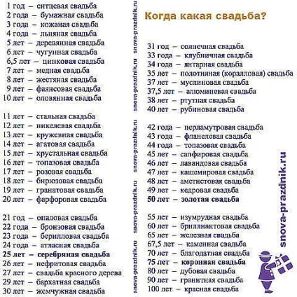 Як називаються різні річниці весілля
