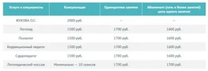 Як відкрити логопедичний кабінет (кабінету) Як відкрити логопедичний кабінет
