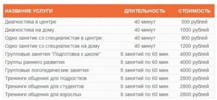 Як відкрити логопедичний кабінет (тільки) Як відкрити логопедичний кабінет