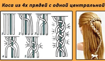 Як плести косу з 4 пасом, детальна схема плетіння (косу) Як плести косу з 4 пасом, детальна схема плетіння