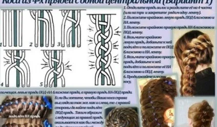 Як плести косу з 4 пасом, детальна схема плетіння (плести) Як плести косу з 4 пасом, детальна схема плетіння