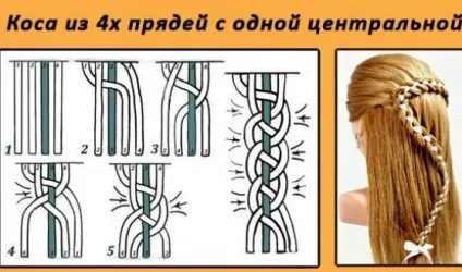 Як плести косу з 4 пасом, детальна схема плетіння (плести) Як плести косу з 4 пасом, детальна схема плетіння