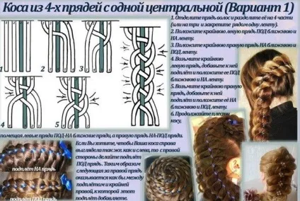 Як плести косу з 4 пасом, детальна схема плетіння (плести) Як плести косу з 4 пасом, детальна схема плетіння