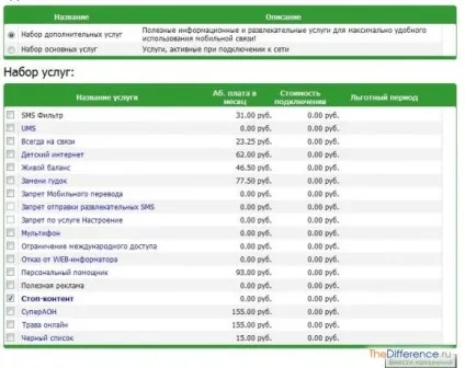 Як відключити послуги на мегафон (відключити послуги Мегафоні) Як відключити послуги на мегафон