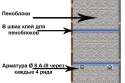 Як побудувати сарай з піноблоків своїми руками інструкція (фото, відео) (піноблоків своїми руками) Як побудувати сарай з піноблоків своїми руками інструкція (фото, відео)