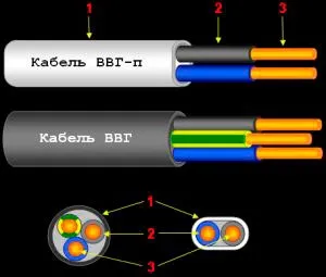 Як поміняти проводку в старому будинку (кабель) Як поміняти проводку в старому будинку