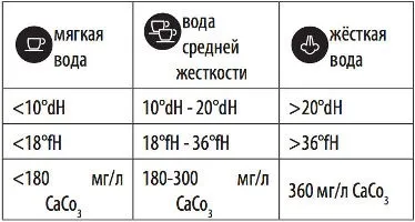 Як користуватися кавоваркою ec 680
