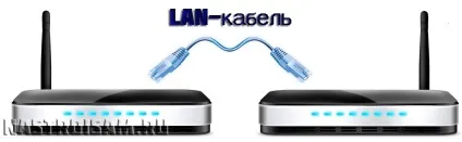 Як підключити та налаштувати роутер через роутер (зону покриття бездротової мережі) Як підключити та налаштувати роутер через роутер