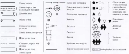 Як користуватися викрійкою - крій та шиття (викрійки натуральну величину) Як користуватися викрійкою - крій та шиття