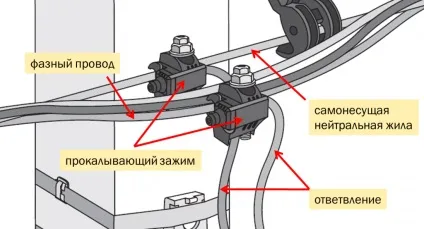 Як підключитися до сип за допомогою відгалужувальних проколюючого затиску (niled), будівництво та