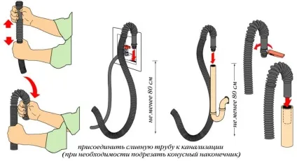 Як підключити пральну машину - каналізація, вода, електрика (підключити пральну машину) Як підключити пральну машину - каналізація, вода, електрика