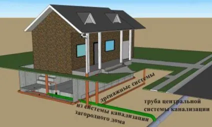 Як підключитися до центральної каналізації (центральної каналізації приватного будинку) Як підключитися до центральної каналізації