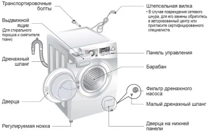 Як підключити пральну машину - каналізація, вода, електрика (підключити пральну машину) Як підключити пральну машину - каналізація, вода, електрика