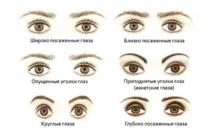 Як підібрати вигин вій для нарощування