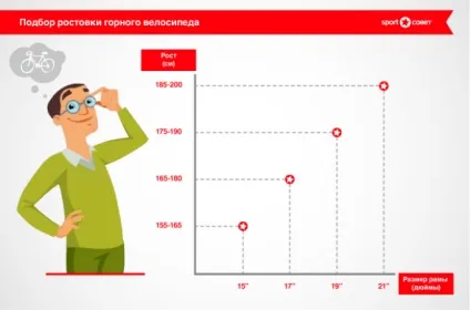 Як підібрати велосипед по зростанню особливості геометрії і конструкції рами (велосипед) Як підібрати велосипед по зростанню особливості геометрії і конструкції рами