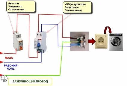 Як підключити пральну машину - каналізація, вода, електрика (машину) Як підключити пральну машину - каналізація, вода, електрика