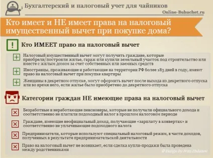Як отримати податкове вирахування при купівлі будинку з ділянкою (податковий) Як отримати податкове вирахування при купівлі будинку з ділянкою