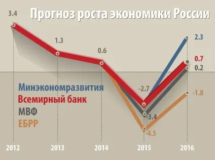 Як підняти економікуУкаіни, Свіжі новини (економіку) Як підняти економікуУкаіни, Свіжі новини