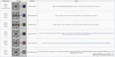 Як зробити рюкзак в майнкрафт