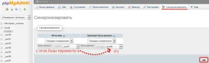 Як синхронізувати бази даних wordpress