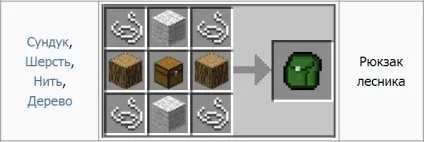 Як зробити в minecraft рюкзак без використання модов (помістити скриню кутах) Як зробити в minecraft рюкзак без використання модов