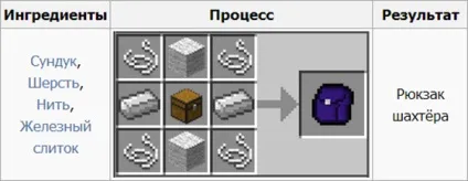 Як зробити в minecraft рюкзак без використання модов (слід помістити скриню) Як зробити в minecraft рюкзак без використання модов