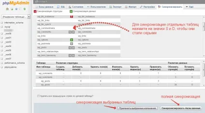 Як синхронізувати бази даних wordpress
