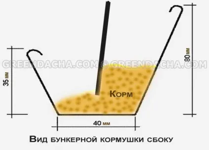 Як зробити просту бункерну годівницю для перепелів за годину (приплив) Як зробити просту бункерну годівницю для перепелів за годину