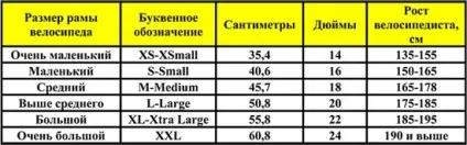Як правильно вибрати велосипед - з усіма іншими (правильно) Як правильно вибрати велосипед - з усіма іншими