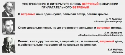 Як правильно пишеться - вітряний - або - вітряний (українська мова) Як правильно пишеться - вітряний - або - вітряний