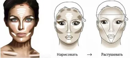 Як правильно наносити тональний крем на обличчя покроково фото і відео (правильно) Як правильно наносити тональний крем на обличчя покроково фото і відео