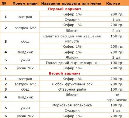 Як правильно виходити з дієти кефіру