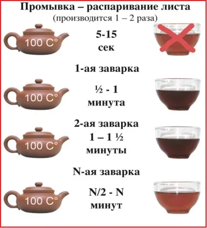 Як правильно заварювати чай улун, легендарний кит (як правильно заварити улун) Як правильно заварювати чай улун, легендарний кит