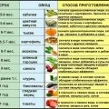 Як привчити дитину їсти овочі, розвиток малюка (овочі) Як привчити дитину їсти овочі, розвиток малюка