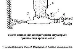 Як працювати з декоратівноі штукатуркою технологія нанесення (працювати) Як працювати з декоратівноі штукатуркою технологія нанесення