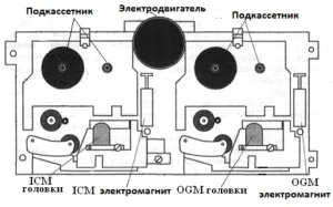 Як працює автовідповідач, схема електрична функціональна (схема) Як працює автовідповідач, схема електрична функціональна
