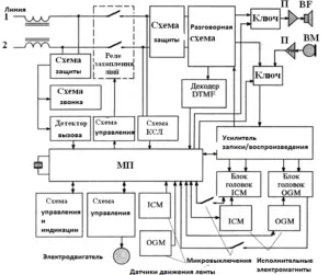Як працює автовідповідач, схема електрична функціональна (схема) Як працює автовідповідач, схема електрична функціональна
