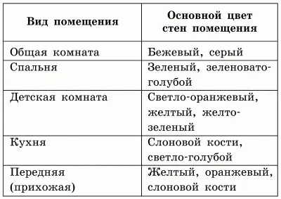 Як працювати з штукатуркою відео-інструкція з укладання своїми руками, особливо (руками) Як працювати з штукатуркою відео-інструкція з укладання своїми руками, особливо