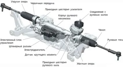Як зробити ремонт електропідсилювача керма (уникати будь-якого механічного) Як зробити ремонт електропідсилювача керма