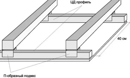 Як розрахувати гіпсокартон на стелю, необхідну кількість підвісів, профілів, шурупів і (розрахувати) Як розрахувати гіпсокартон на стелю, необхідну кількість підвісів, профілів, шурупів і