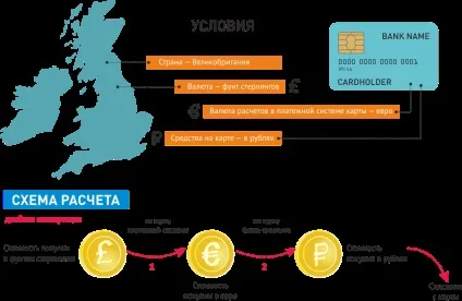 Як працює рублева банківська карта за кордоном (портал фінансової грамотності & quot; ваші особисті фінанси & quot;) Як працює рублева банківська карта за кордоном