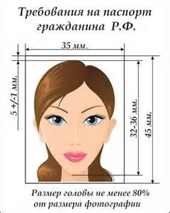Як зробити фото дитини на закордонний паспорт правила і поради (фото) Як зробити фото дитини на закордонний паспорт правила і поради