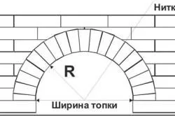 Як зробити арку з цегли своїми руками особливості будівництва (фото і відео) (зробити арку цегли) Як зробити арку з цегли своїми руками особливості будівництва (фото і відео)