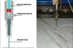 Як різати статеву плитку якісно і без затримок (плитку) Як різати статеву плитку якісно і без затримок