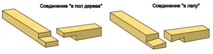 Як зробити каркас веранди з бруса своїми руками покрокова інструкція (своїми) Як зробити каркас веранди з бруса своїми руками покрокова інструкція