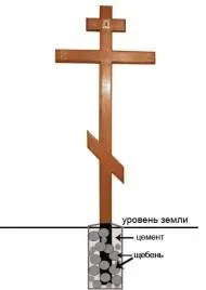 Як зробити хрест з дерева своїми руками (руками) Як зробити хрест з дерева своїми руками
